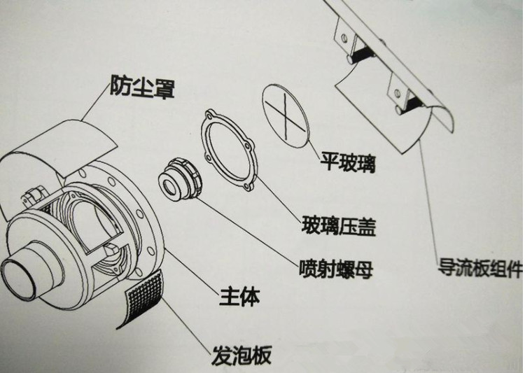 PC型泡沫產(chǎn)生器結(jié)構(gòu)圖 PC型泡沫產(chǎn)生器結(jié)構(gòu)圖